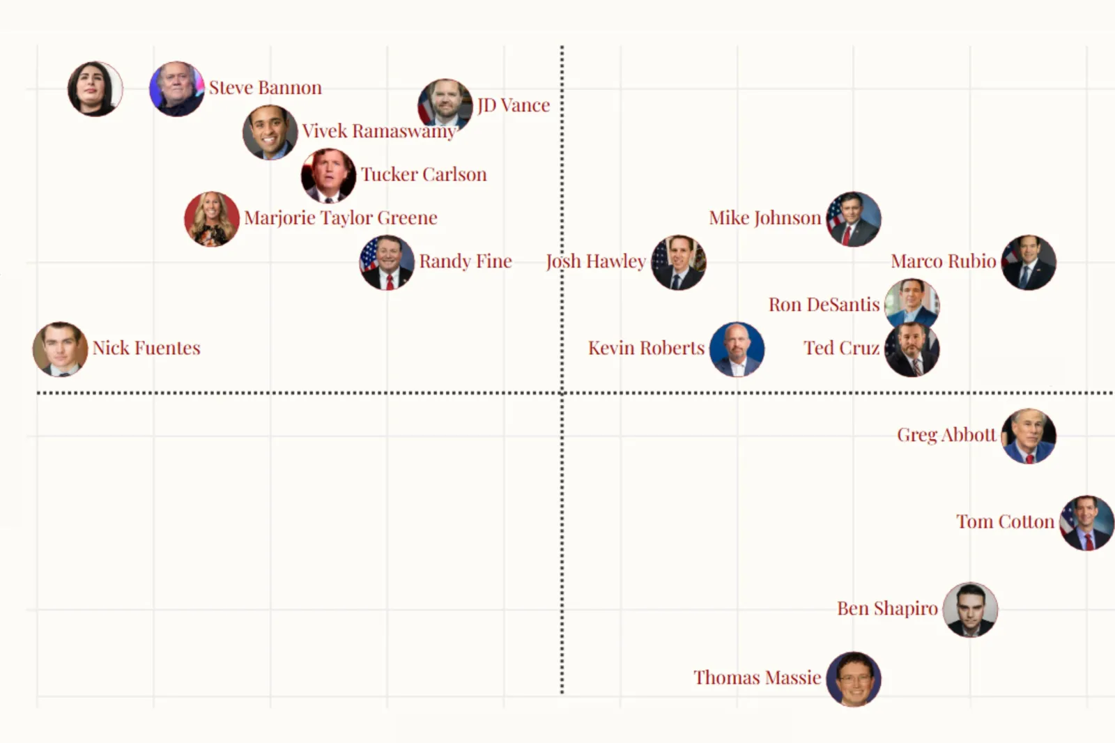 Republican Realignment Matrix: The Fight to Control Post-Trump MAGA