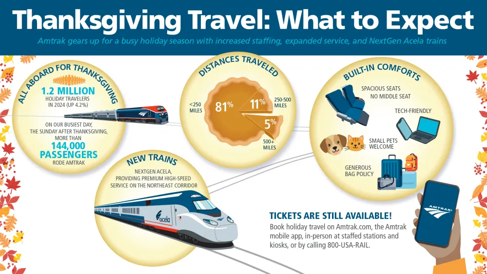 Thanksgiving Travel: Map Shows States Where Travel To Be Impacted By ...