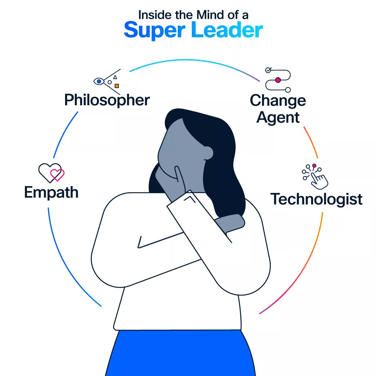 La era de la inteligencia artificial requiere un nuevo tipo de líder