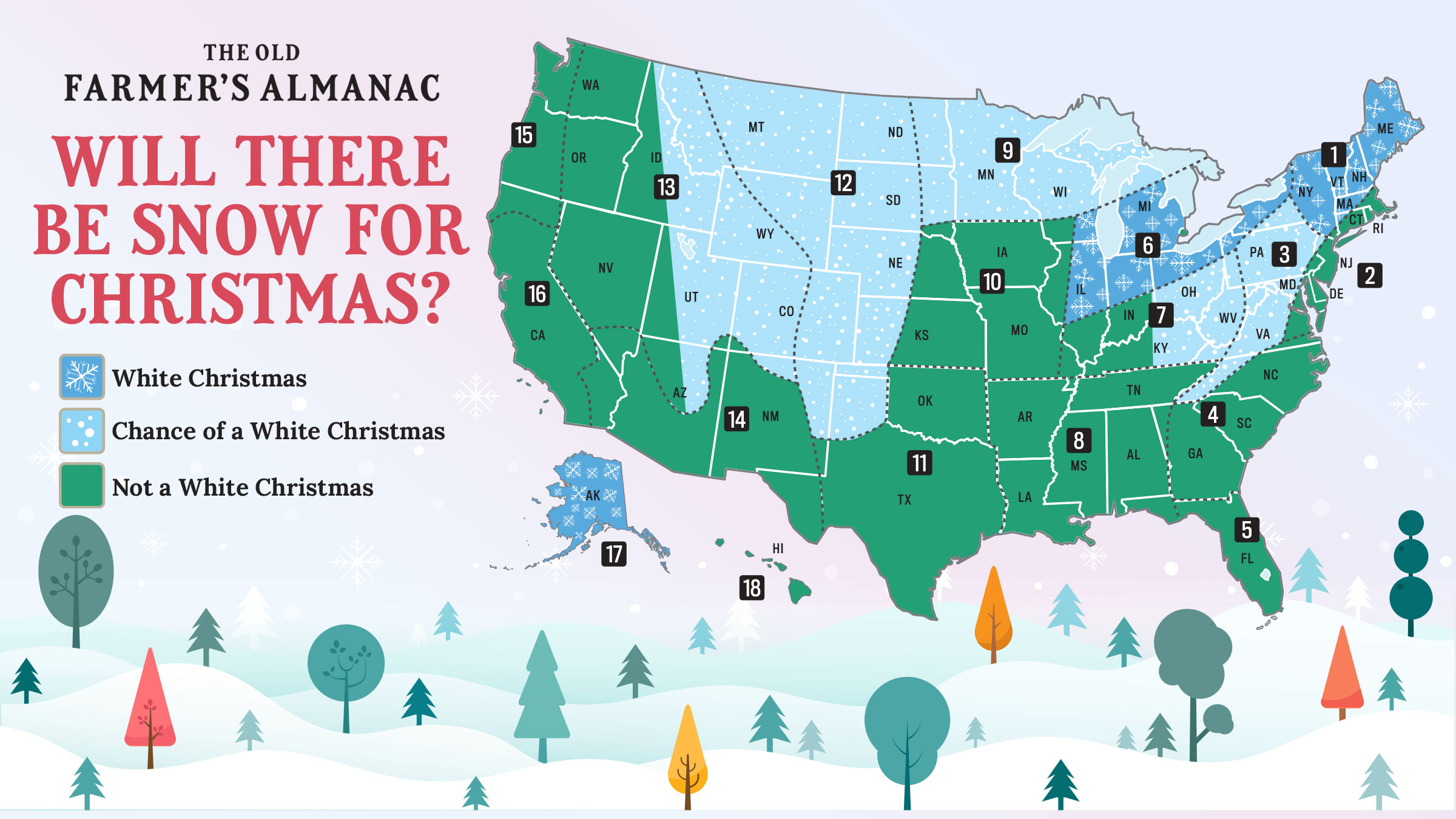 Old Farmer's Almanac Predicts Which States Will Get White Christmas