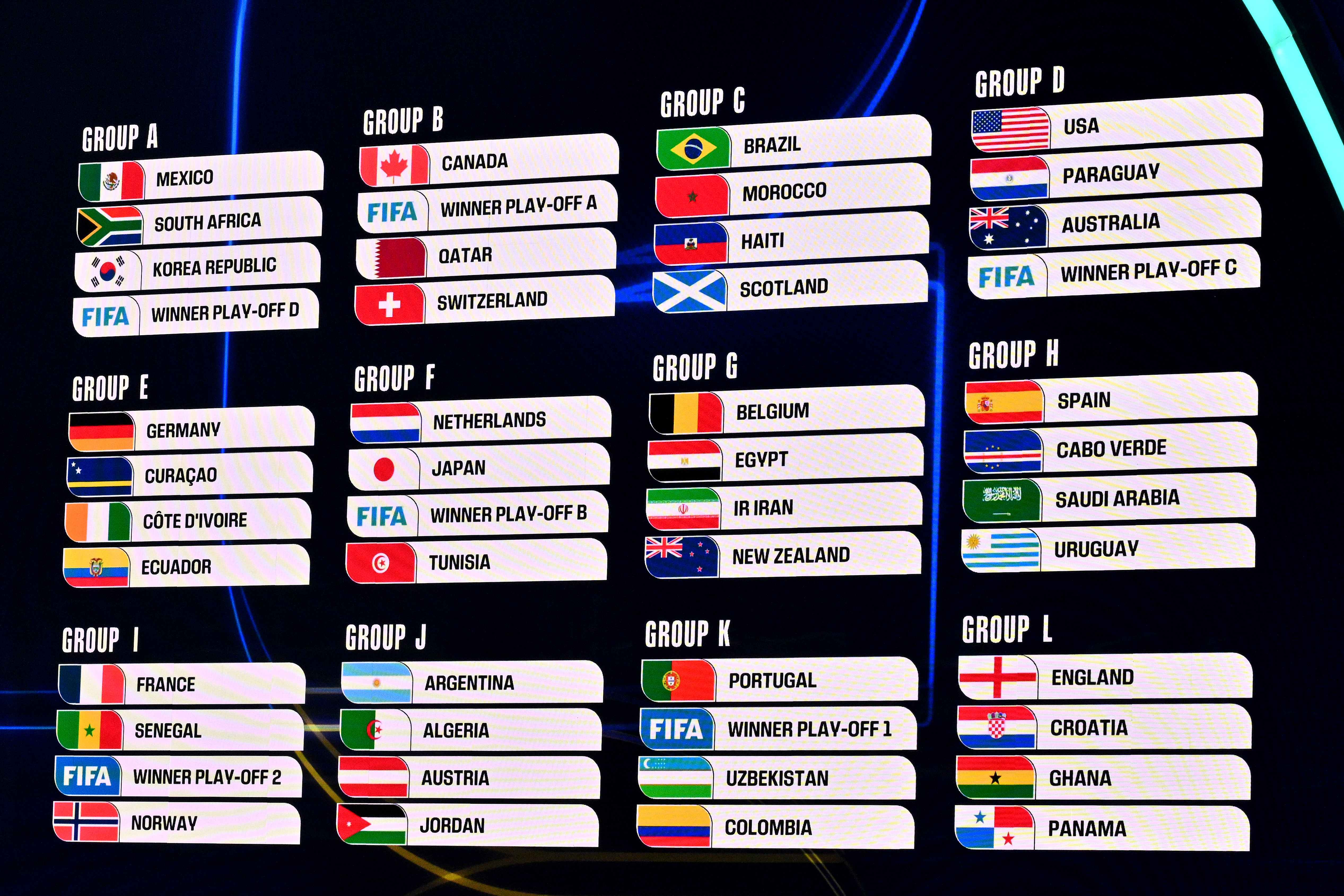 FIFA World Cup 2026: Who Is Favored To Win Following Friday’s Draw