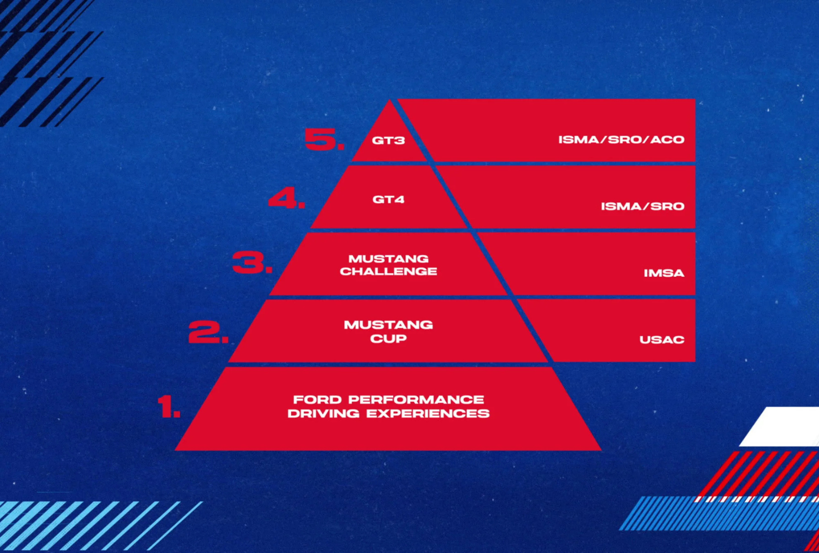 Ford Has No Plans to Employ Women as Race Car Drivers