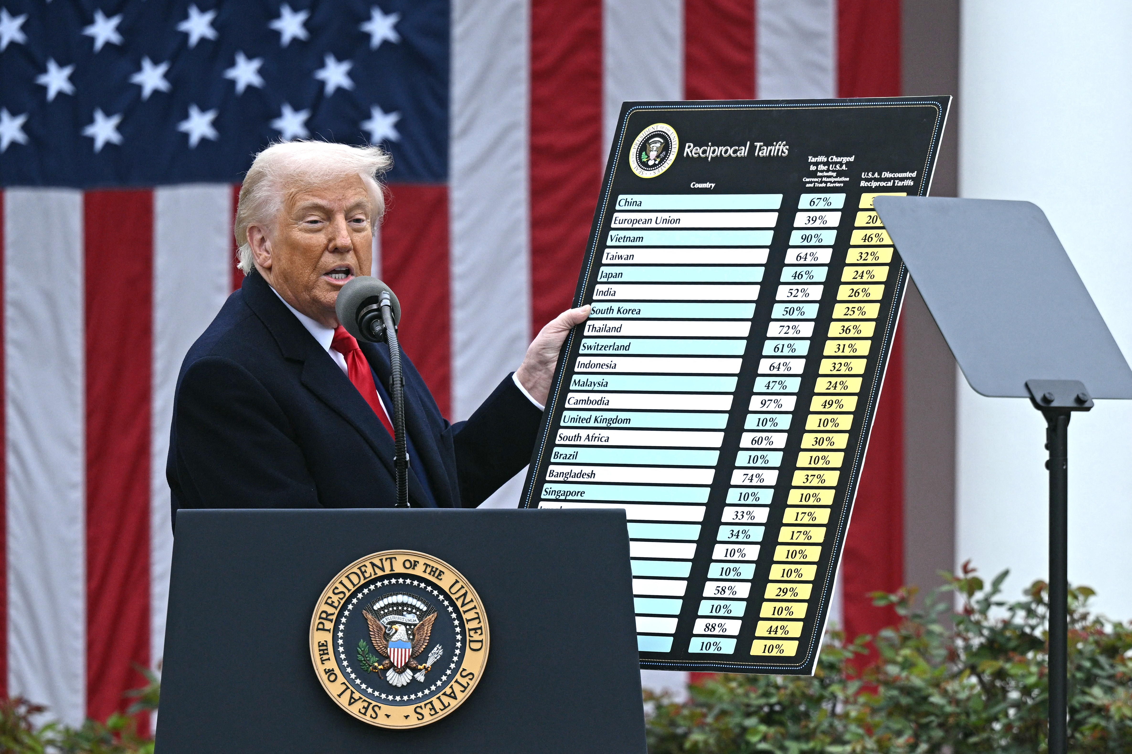 Trump's 'Titanic' Economy Polling Puts the Senate in Play—Analyst