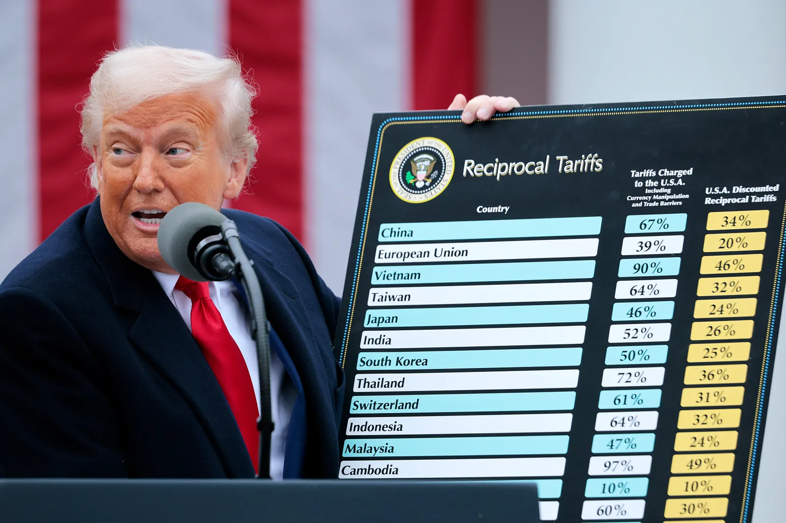 Donald Trump Slams Supreme Court Tariff Ruling as ‘Disgrace’—Report ...
