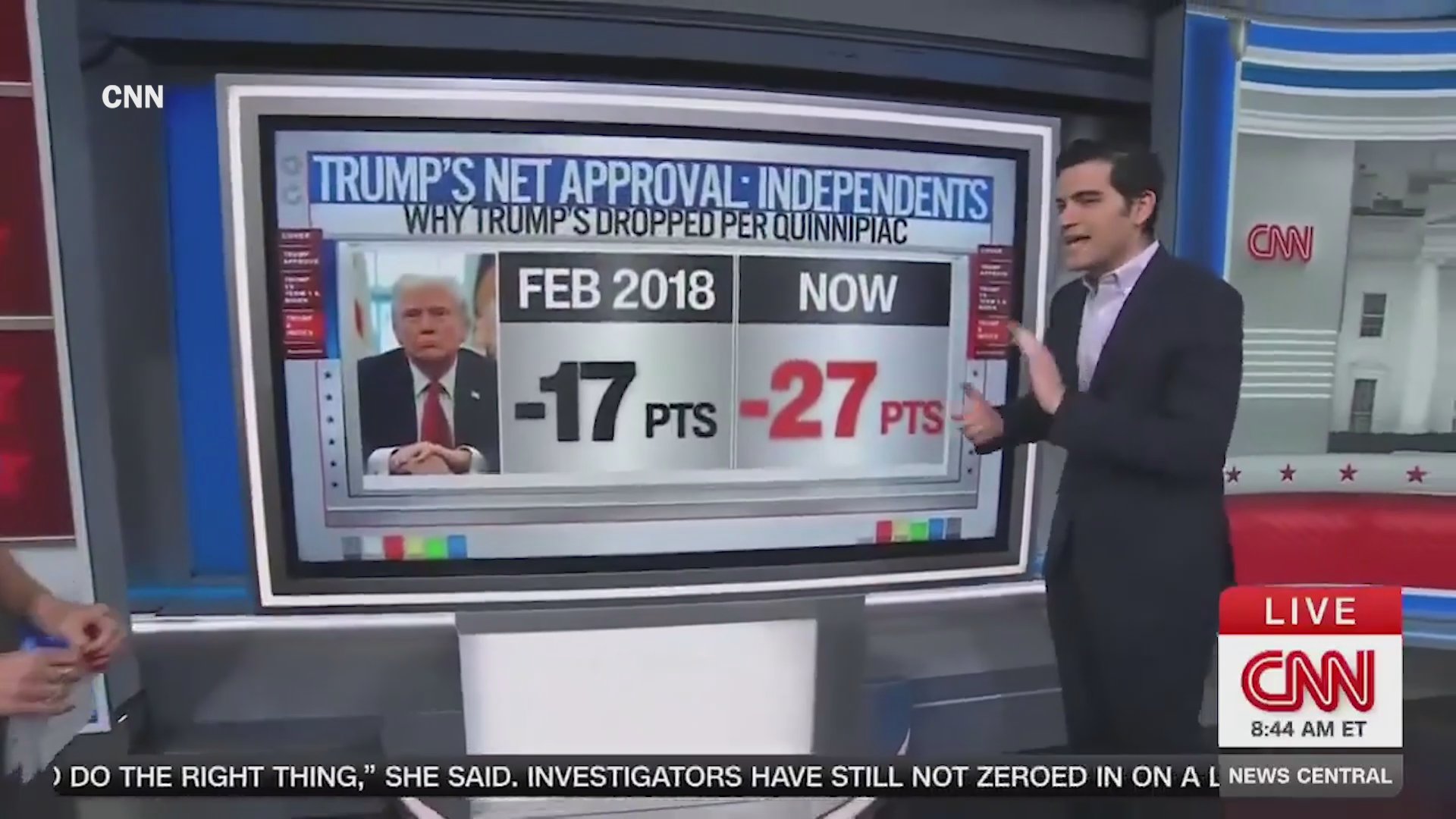 Donald Trump Approval Rating Hits New Low With Independents