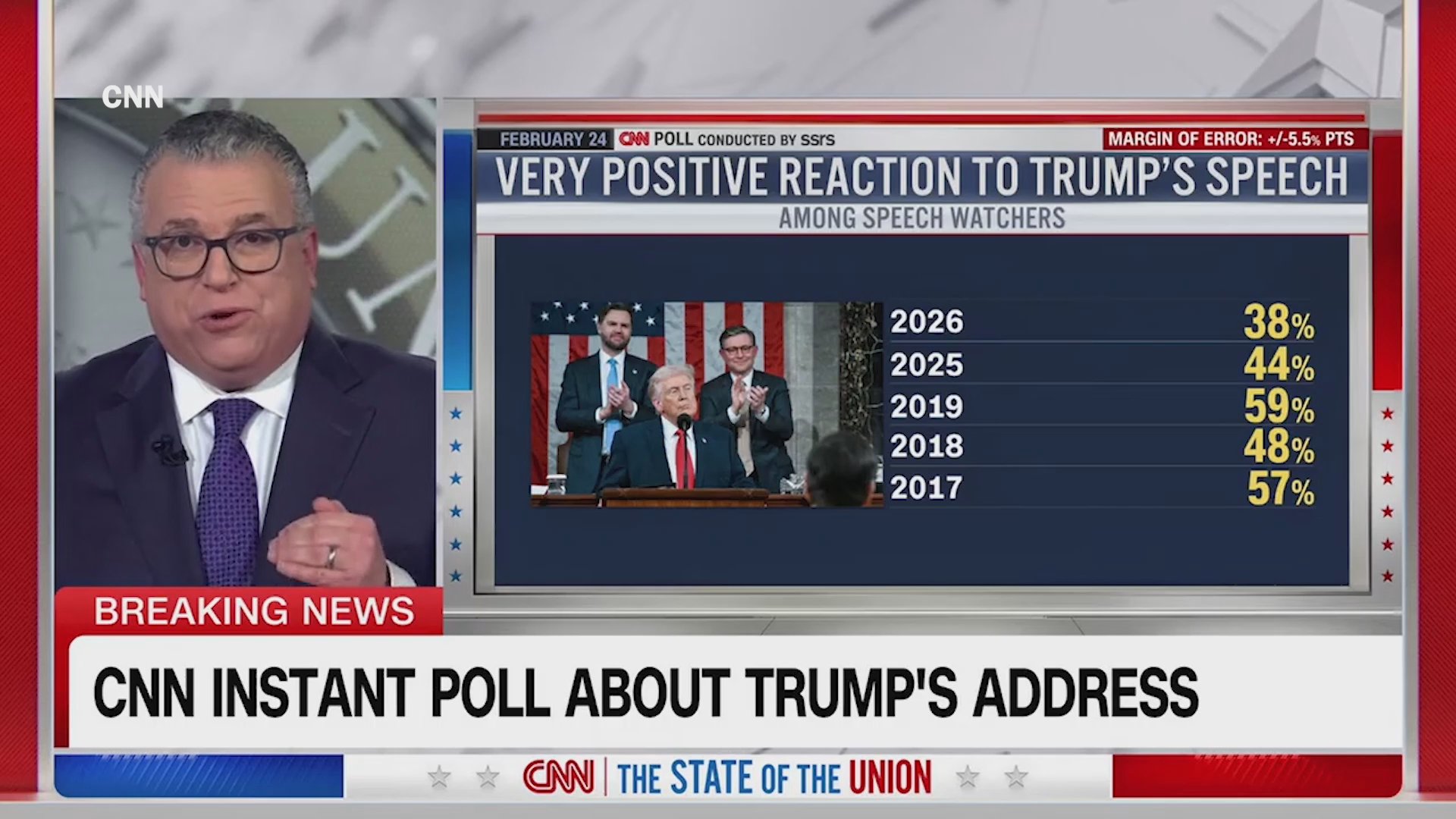 CNN Political Director David Chalain Reveals Results of Instant SOTU ...