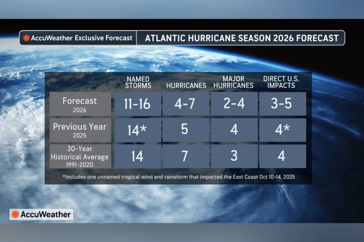 US Hurricane Season Forecast As 'Super El Nino' Could Hit - Newsweek
