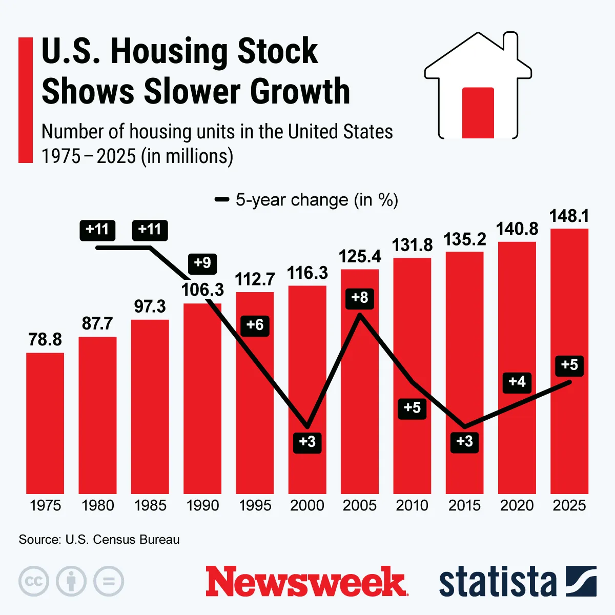 Regional Disparities in America's Housing Market: The Shrinking Price Cuts Landscape