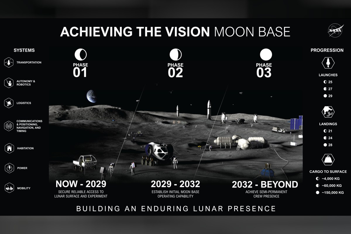 NASA’s 3-Phase Plan for Moon Base Explained—As New Images Released
