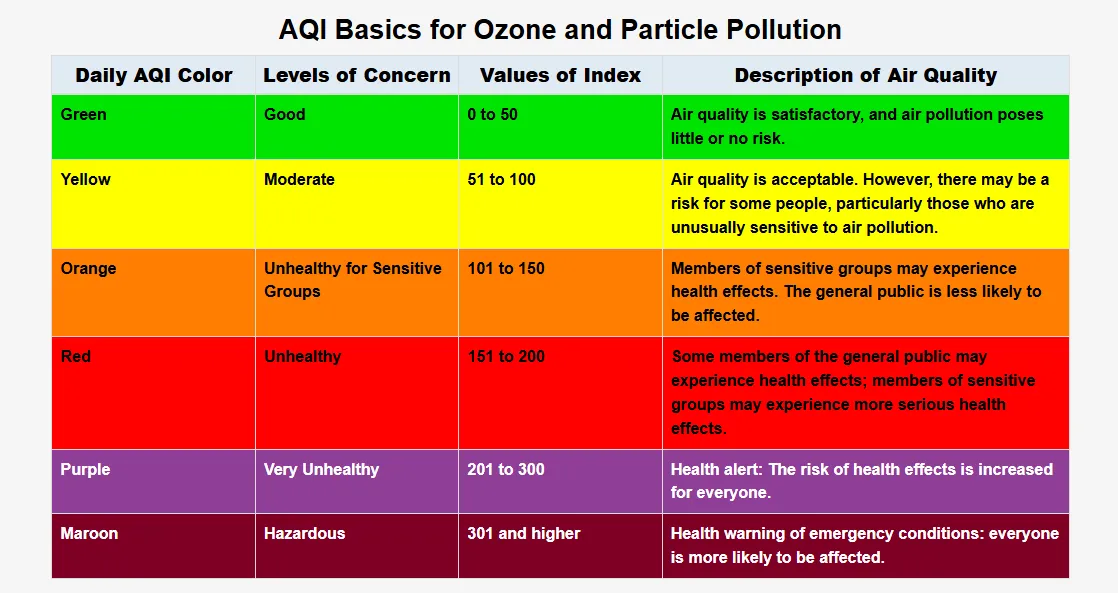 AQI infographic