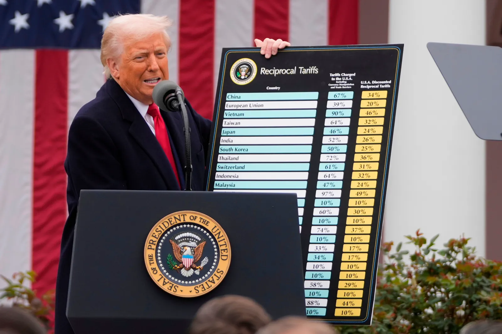 President Donald Trump speaks during an event to announce new tariffs in the Rose Garden at the White House on April 2, 2025, in Washington. (AP Photo/Mark Schiefelbein, File)