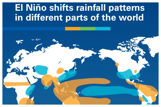 This map shows how El Niño shifts rainfall patterns in different parts of the world