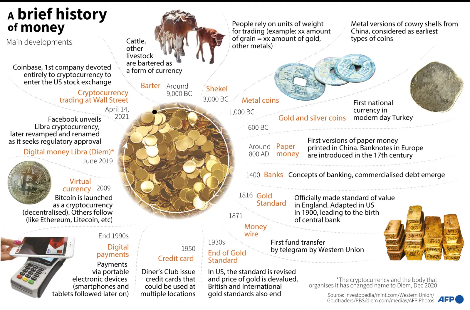 Crypto Is Entering Its Industrial Age