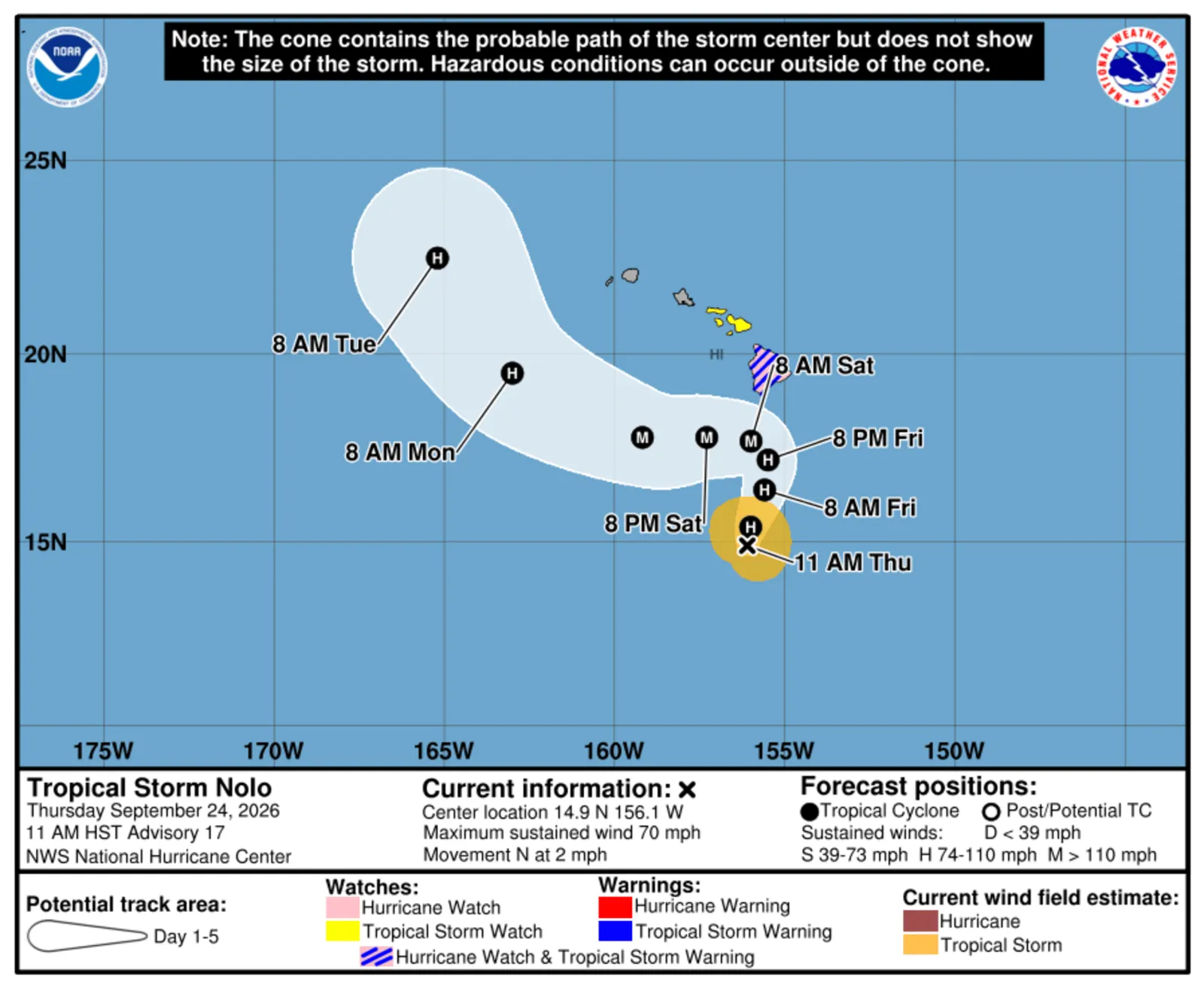 The NHC forecast shows Tropical Storm Nolo becoming a major hurricane by Saturday morning before taking a westward turn away from Hawaii.