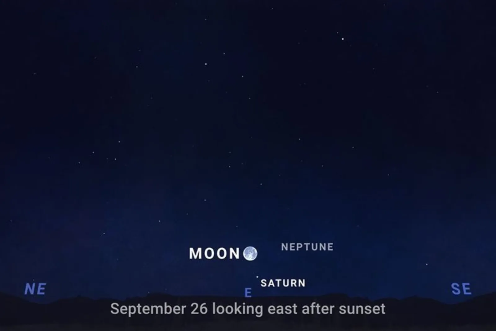 A sky chart looking east after sunset on September 26, 2026.