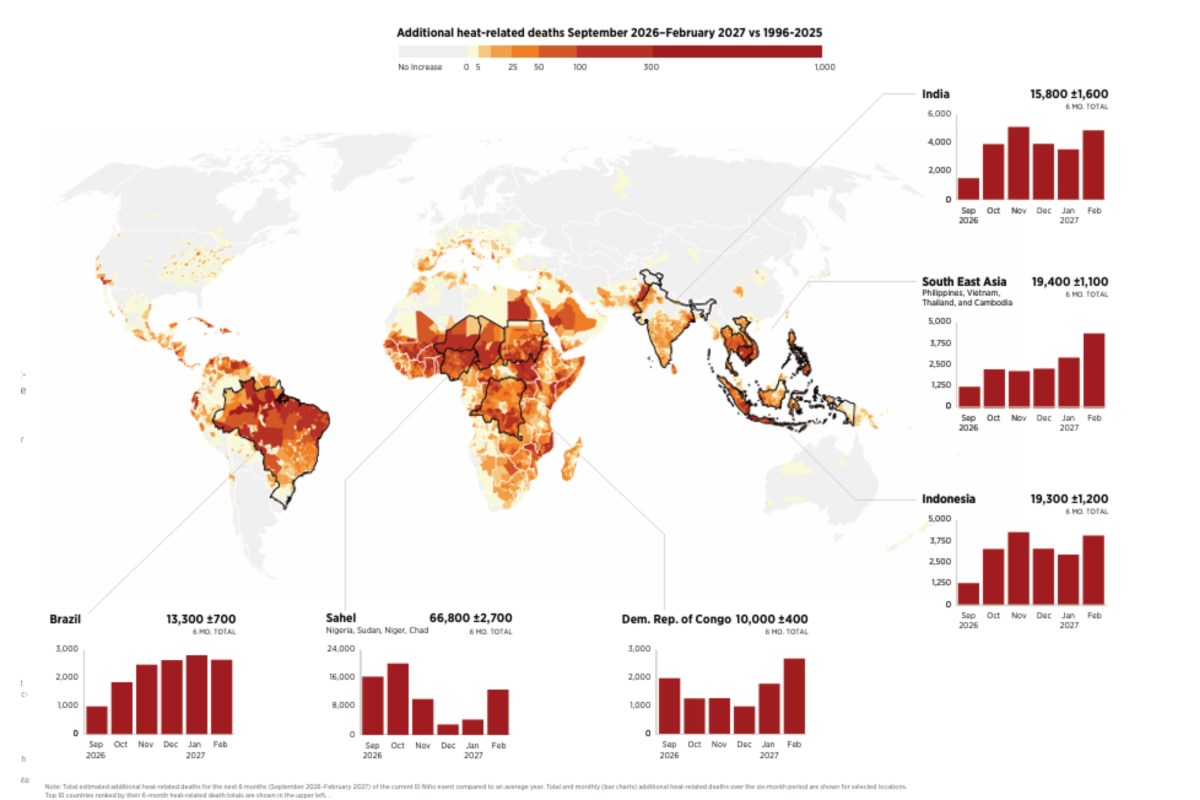 El Niño's Deadly Heat: A Global Warning