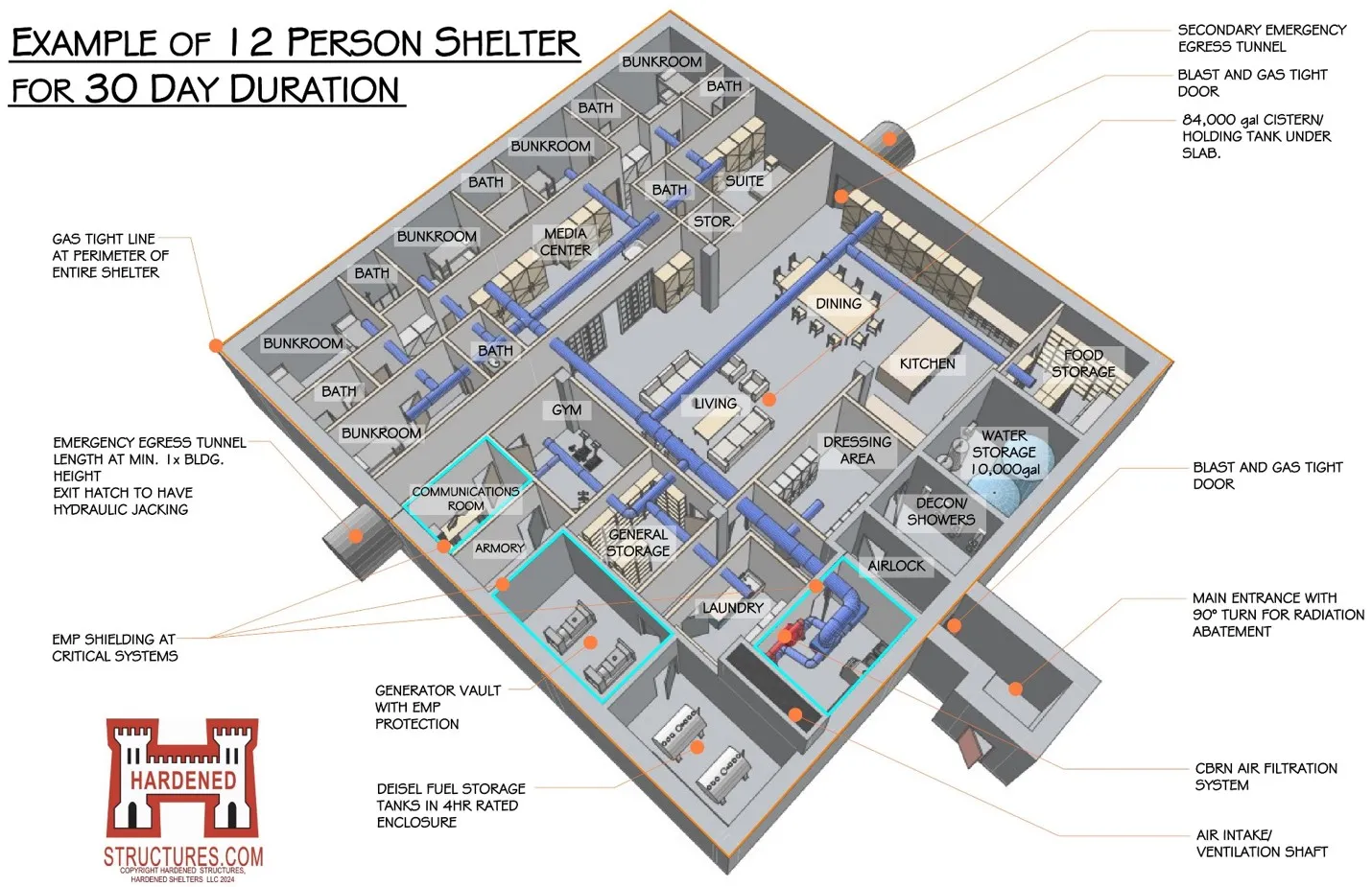 hardened-structure-layout